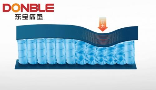 十大床垫品牌 只有它敢这样宣传
