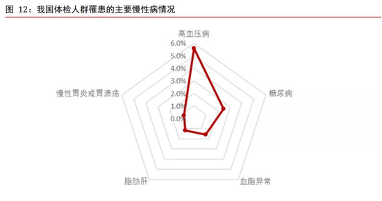 康复医疗需求巨大，多因素推动行业加速发展