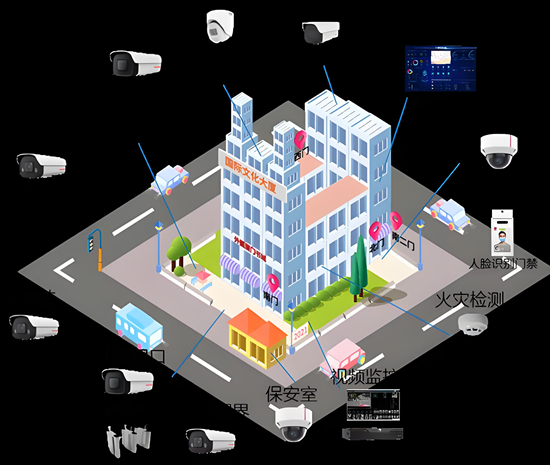 商业空间安防系统选型：5大品牌深度对比
