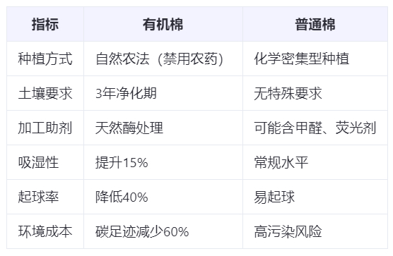 有机棉婴儿服饰品牌推荐：A类标准认证全解读