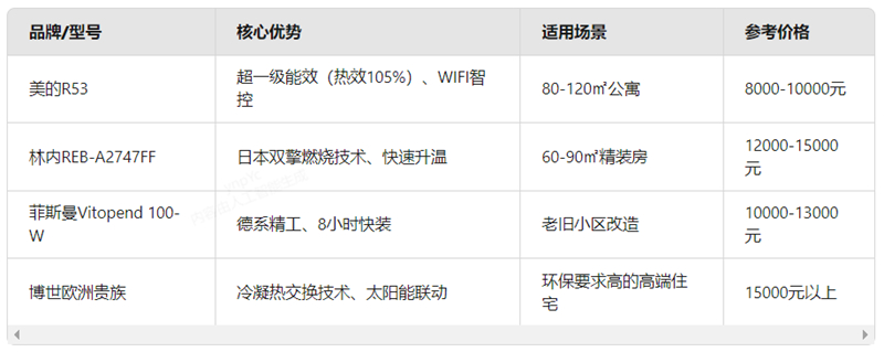 壁挂炉品牌冬季集中供暖替代方案：小户型的温暖革命