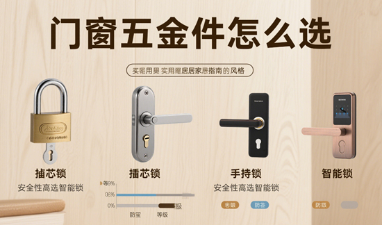 门窗五金件怎么选？| 3大核心部件解析