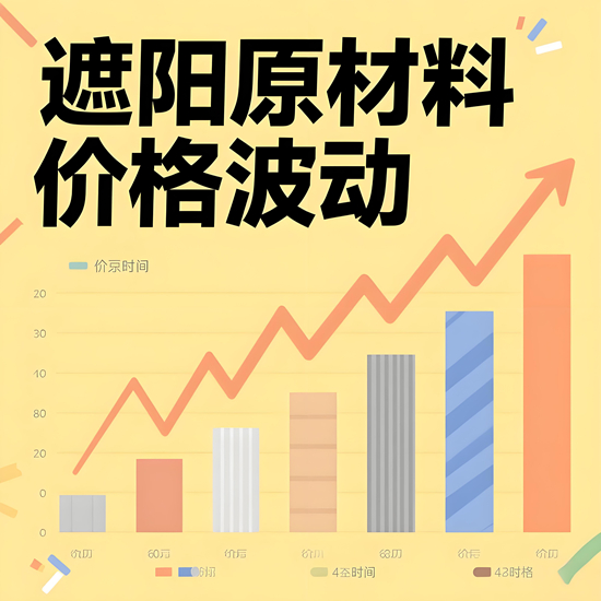 原材料价格波动：遮阳企业套期保值与供应链弹性管理