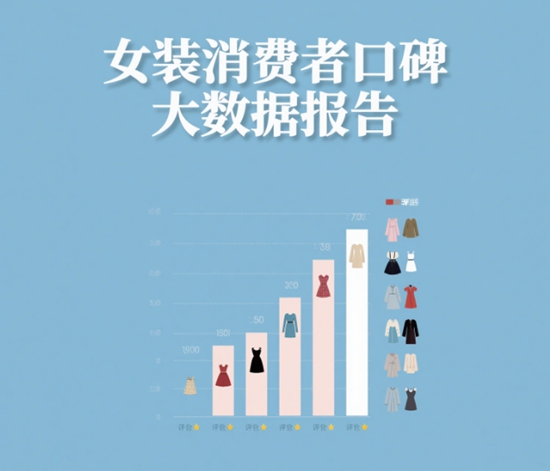 女装品牌红黑榜：消费者口碑大数据报告