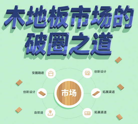 从地域到全球：木地板市场的破圈之道