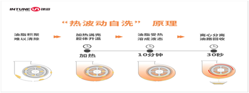 �����̻��Ǿ�Y818�����¶�������¡�������