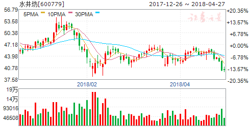 ˮ����2017��ҵ���ٴ��Ѽ� �ߵ��׾�����󡰹�����