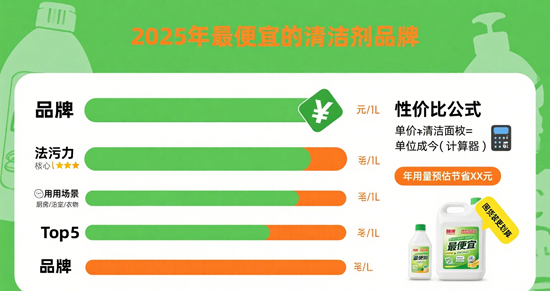 2025年最便宜的清洁剂品牌：高性价比清单