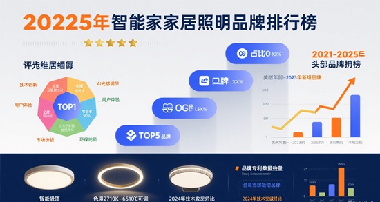 2025年智能家居照明品牌排行榜：哪些品牌引领AI+照明革命？