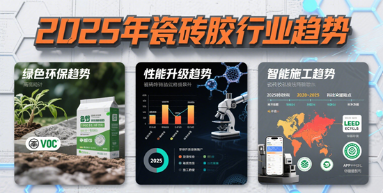 2025年瓷砖胶行业趋势：环保政策下，固莱/西卡如何突破技术壁垒？