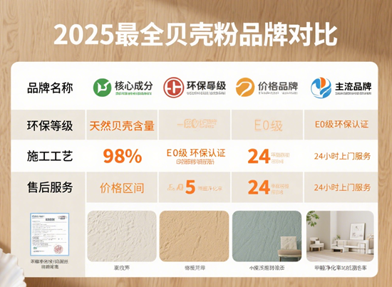 2025最全贝壳粉品牌对比：性价比、环保性全解析