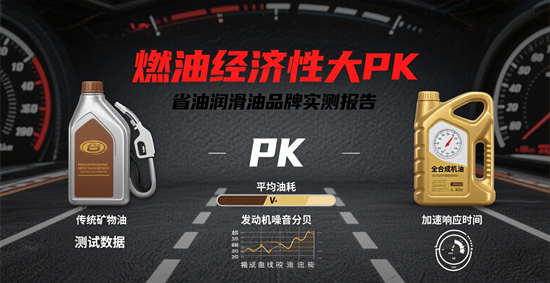 燃油经济性大PK：省油润滑油品牌实测报告