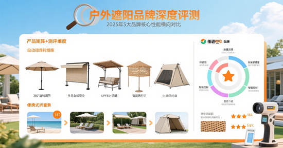 户外遮阳品牌深度评测：抗风/防晒/便携性横向对比