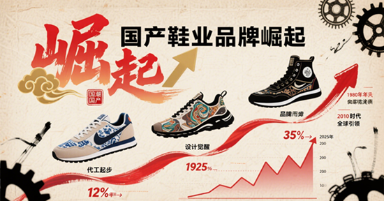 国产鞋业品牌崛起！安踏/李宁/特步2025年市场表现全解析