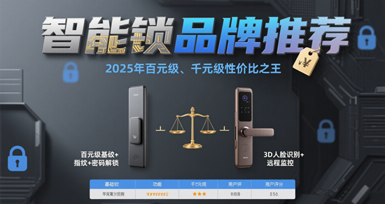 智能锁品牌推荐：2025年百元级、千元级性价比之王