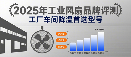 2025年工业风扇品牌评测：工厂车间降温首选型号
