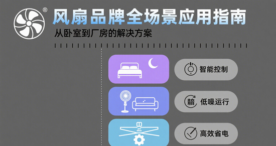 风扇品牌全场景应用指南：从卧室到厂房的解决方案