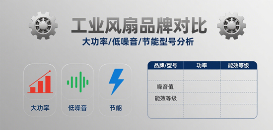 工业风扇品牌对比：大功率/低噪音/节能型号分析