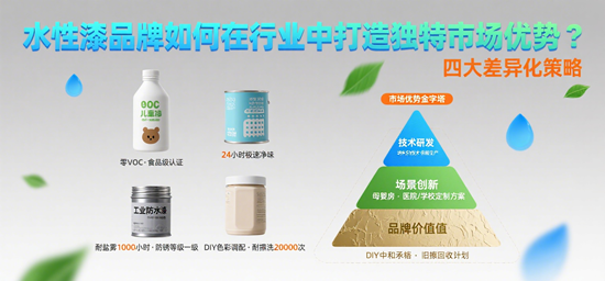 水性漆品牌如何在行业中打造独特市场优势？
