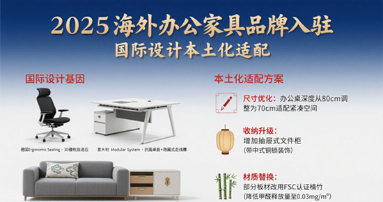 2025海外办公家具品牌入驻｜国际设计本土化适配