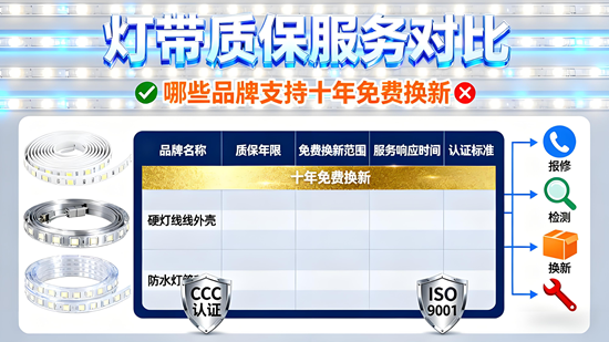 灯带质保服务对比：哪些品牌支持十年免费换新？