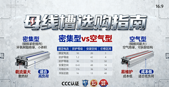 母线槽选购指南：密集型vs空气型，如何选择适配型号？