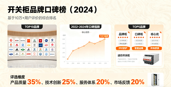 开关柜品牌口碑排行：用户推荐度最高的五大品牌
