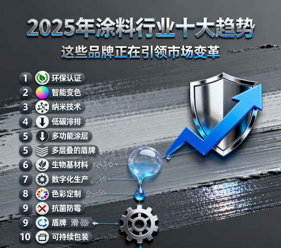 2025年涂料行业十大趋势：这些品牌正在引领市场变革