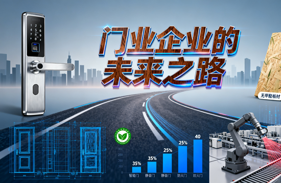 门业企业的未来之路：科技创新与市场需求的完美结合