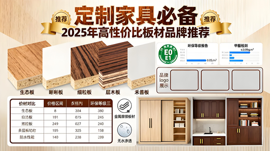 定制家具必备：2025年高性价比板材品牌推荐
