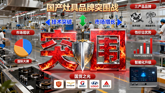 国产灶具品牌突围战：这些专利技术值得关注