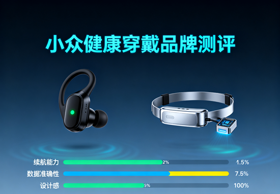 小众健康穿戴品牌测评：哪些黑马值得关注？